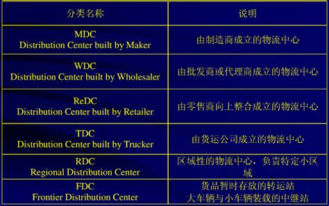 fdc意思